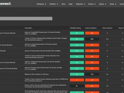 ThreatConnect Threat Intelligence Platform Screenshot 1