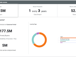 ThreatConnect RQ Dashboard