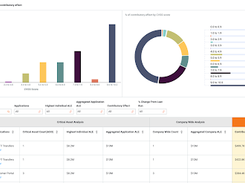 ThreatConnect RQ Dashboard