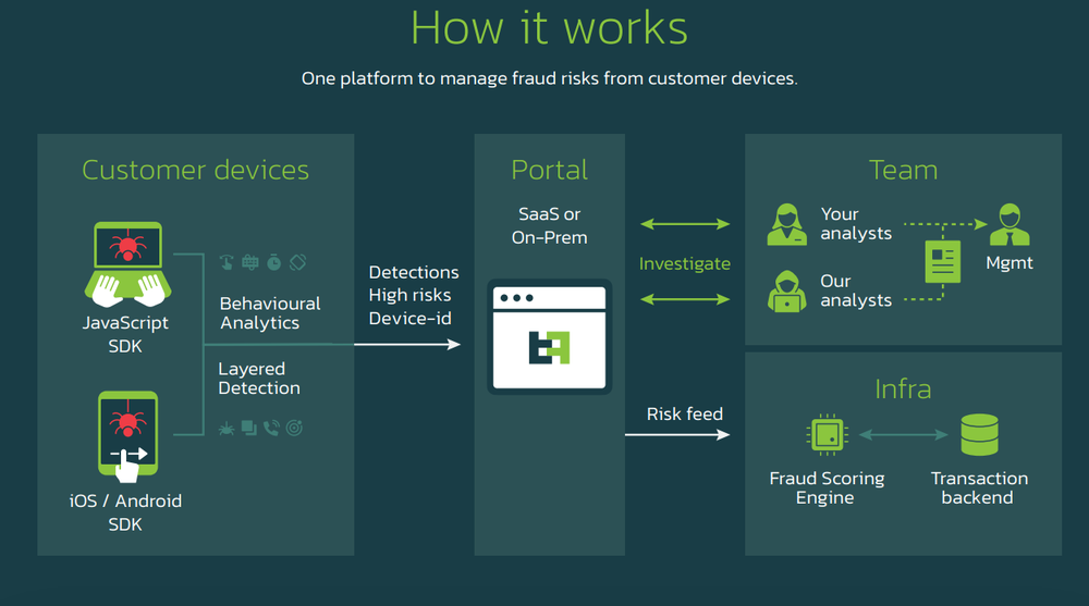 ThreatFabric Screenshot 1