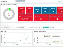 ThreatMark AFS Panel