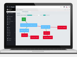 ThreatMark AFS Rule Engine