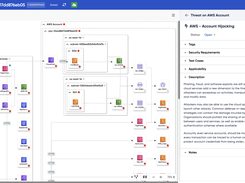 Threat Modeling a live AWS Environment