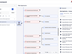 Threat Framework