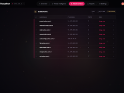 Subdomain Overview