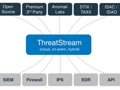 ThreatStream Screenshot 4