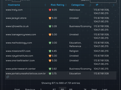 threatYeti by alphaMountain shows related hosts for deeper context and threat hunting.