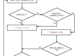 3Tpy test execution algorithm