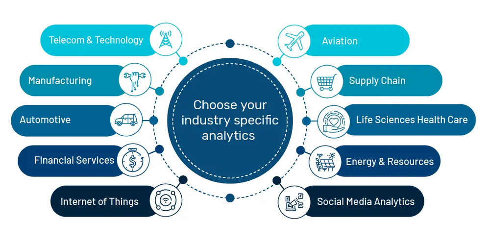 360DigiTMG Screenshot 1