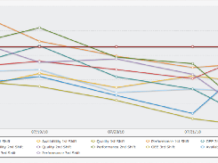 Thrive - Shift Level OEE Reporting