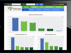 Thrive Dashboard