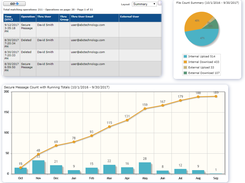 Thru's File Sharing Audit Feature Highlights