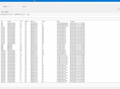 Analytics Data