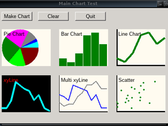 test 6 charts