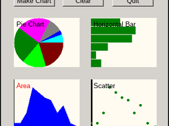 test 4 charts