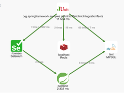 Distributed Tracing For Your Tests