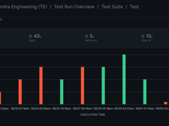 Optimize CI Performance And Keep Master Green