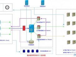 tianyaservmanager Screenshot 2