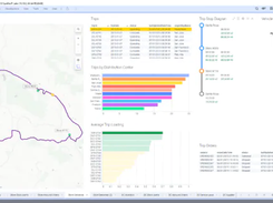 TIBCO Spotfire Screenshot 1