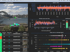 TIBCO Spotfire Screenshot 4