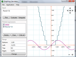 The graphing calculator