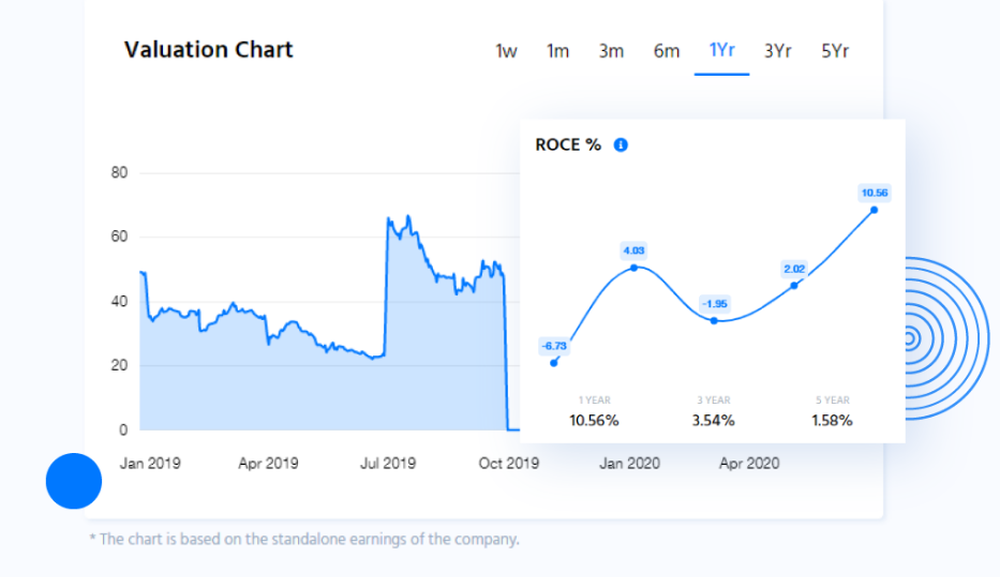 Ticker by Finology Screenshot 1