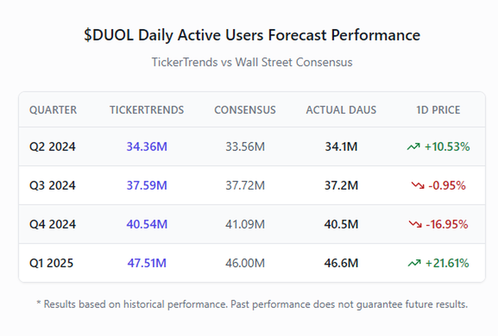 TickerTrends Screenshot 1