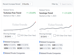 TickerTrends Screenshot 3