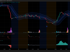 TickSurfers market internals indicators featuring $ADD, $TICK, and $VOLD