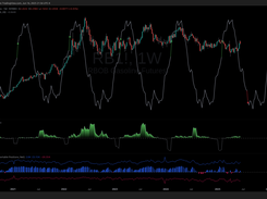 TickSurfers Seasonality plotted 1 year into the future with Futures backwardation indicator