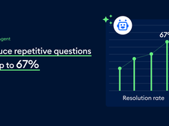 Resolve 67% of your tickets with AI
