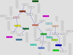 A little more complex network (Abilene)