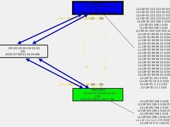 A tiny network