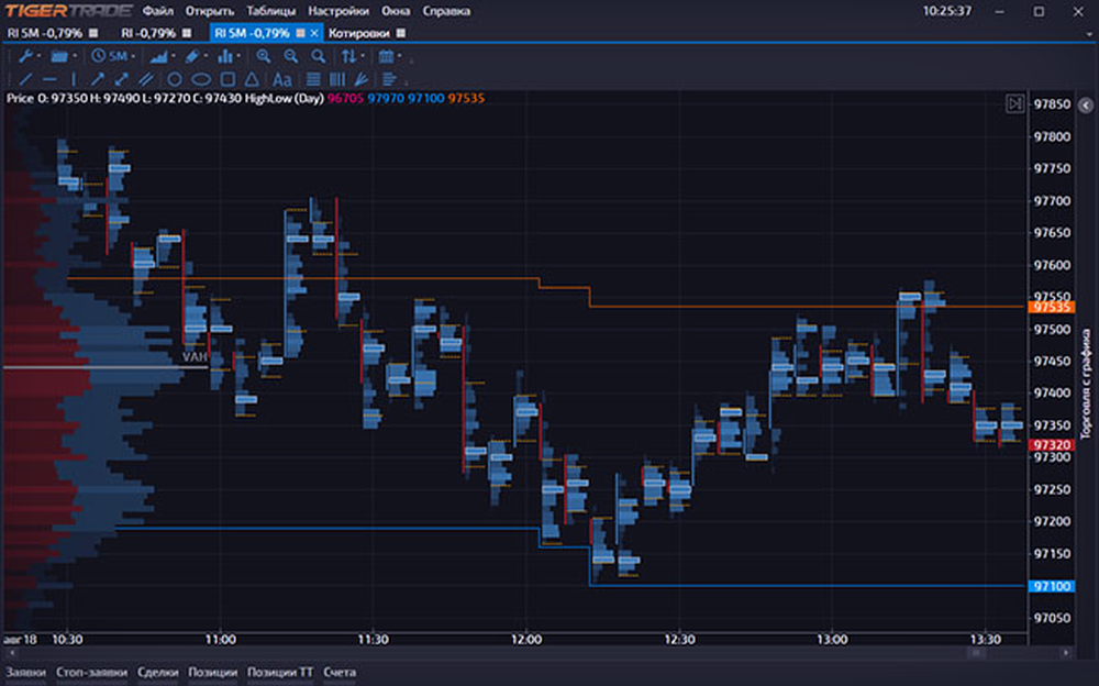 TigerTrade Screenshot 1