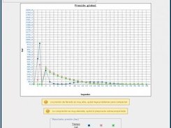 Gráficas resultado de la Simulación