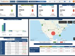 Customizable performance dashboards unique to the user