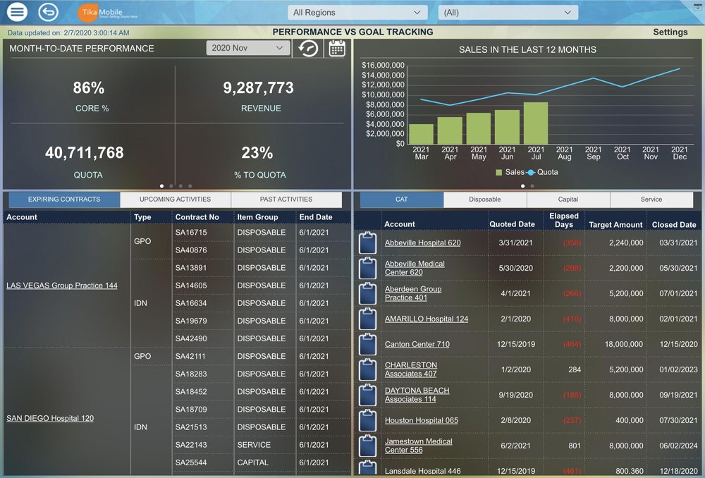 Customizable performance dashboards unique to the user