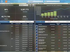 Customizable performance dashboards unique to the user