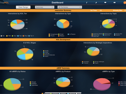 Customizable dashboards unique to the user