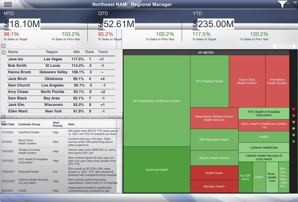 Customizable performance dashboards unique to the user