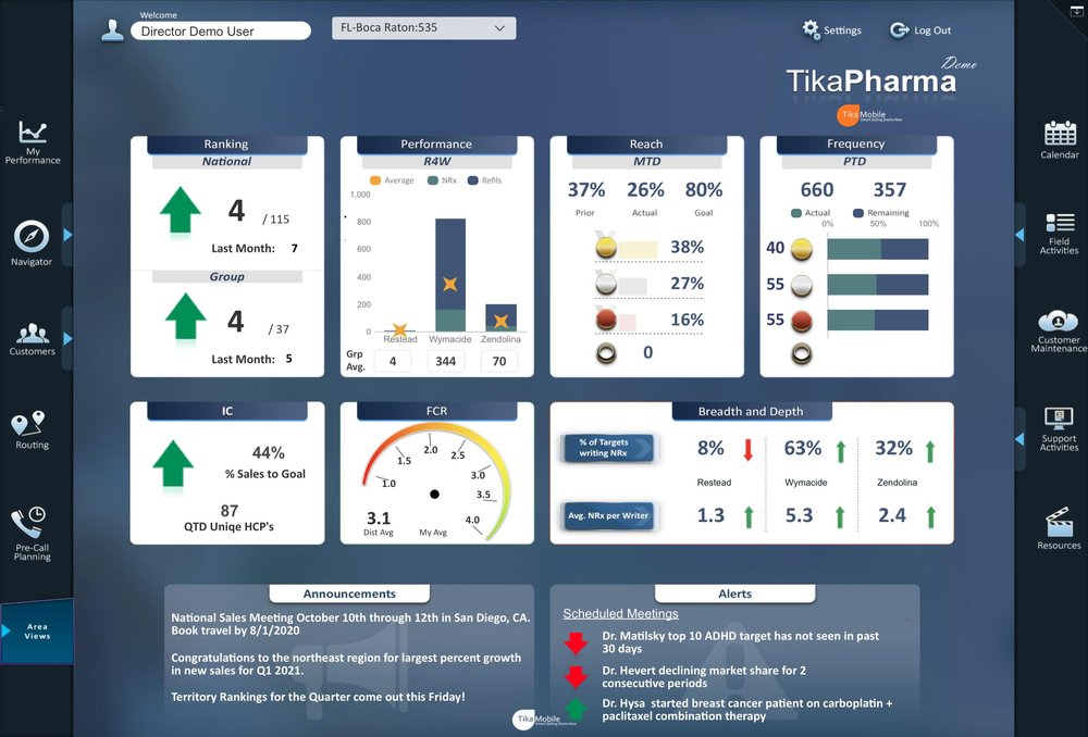 Customizable performance dashboards unique to the user