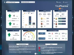 Customizable performance dashboards unique to the user