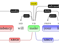 Syntactic and semantic annotations