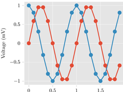 tikzplotlib Screenshot 2