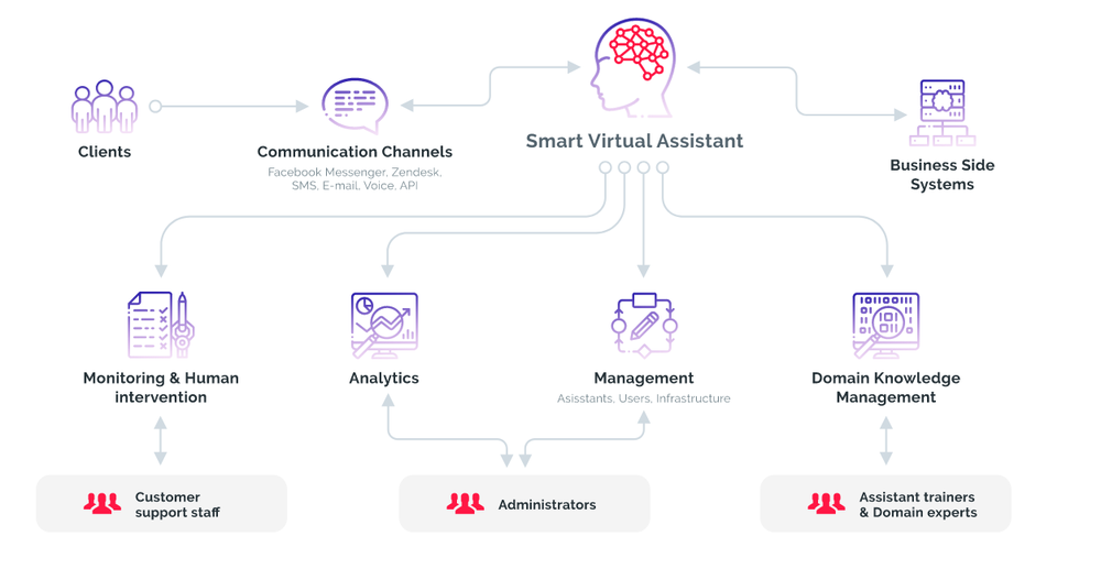 Tilde.AI Screenshot 1