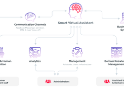 Tilde.AI Screenshot 1