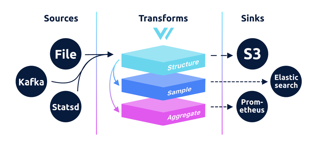 Vector de Datadog Captura de pantalla 1