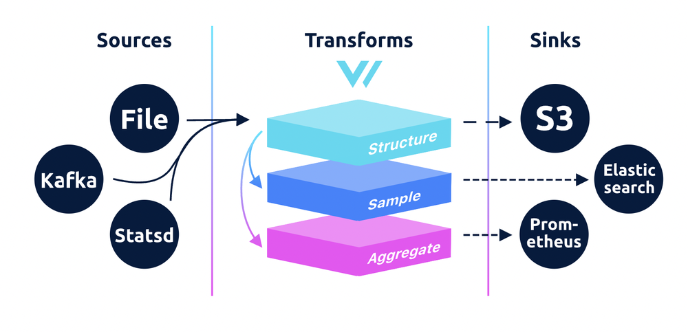 Vector by Datadog Screenshot 1