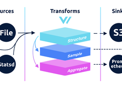 Vector by Datadog Screenshot 1