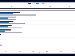 Time Analytics Screenshot 1